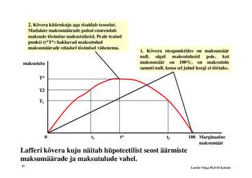Loeng 11-- Fiskaal- ja monetaarpoliitika #22
