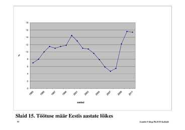 Seminar 1 - Eesti majandus #14