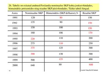 Seminar 2 - SKP leidmine #14