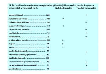 Seminar 2 - SKP leidmine #16