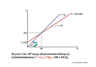 Seminar 3 - Makroökonoomilised mudelid #3