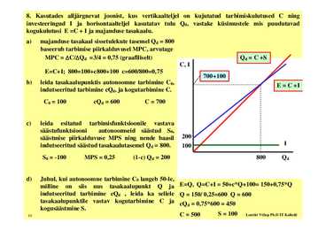 Seminar 3 - Makroökonoomilised mudelid #10
