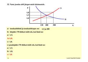 Seminar 5 - Nõudlus ja pakkumine #16