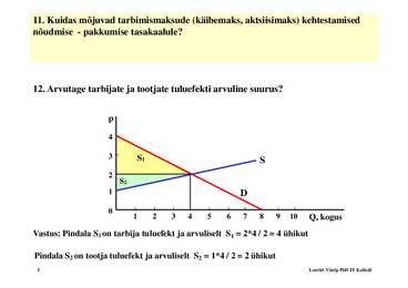 Seminar 5 - Nõudlus ja pakkumine #5
