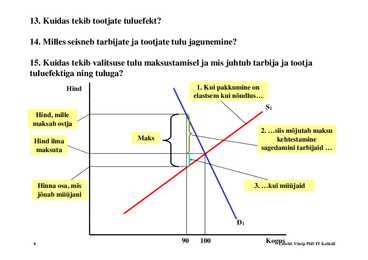 Seminar 5 - Nõudlus ja pakkumine #6