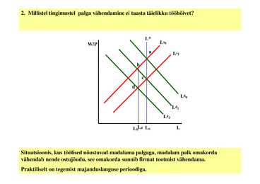 Seminar 8 - Tööturg #2