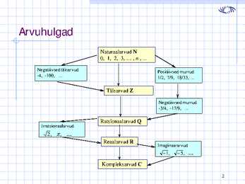 Arvuhulgad loeng 1 #2