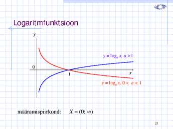 Funktsioon loeng 2 #21