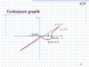 Funktsiooni uurimine loeng 7 #31
