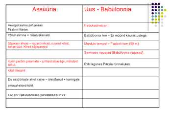 Assüüria ja uus-babuloonia #3