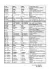 The list of irregular verbs #3