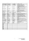 The list of irregular verbs #7