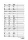 The list of irregular verbs #9