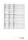 The list of irregular verbs #10