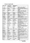 The list of irregular verbs