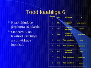 Kaabeldus #18