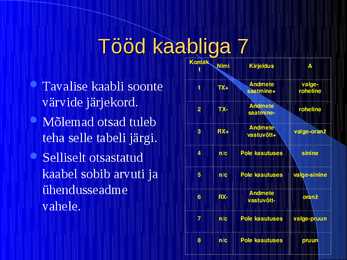 Kaabeldus #19