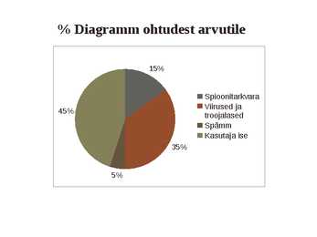 Turvalisus arvutis #9