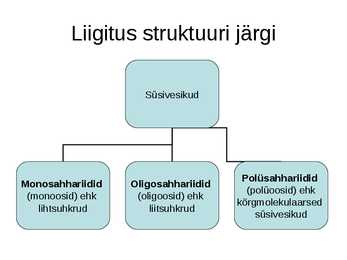 Süsivesikud ehk sahhariidid kokkuvõte #3