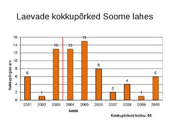 Naftareostused Läänemeres #12