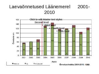 Naftareostused Läänemeres #13