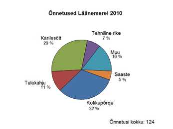 Naftareostused Läänemeres #10