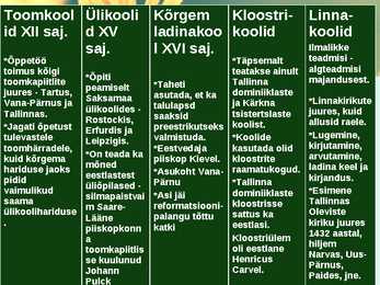 KESKAEG - haridus ja kultuur tol ajal #3