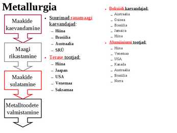 Majandusharud #13