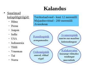 Majandusharud #7