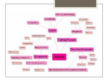 Allergia powerpoint #3