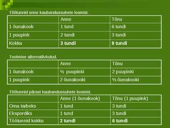 Rahvusvaheline majandus ja rahandus #6