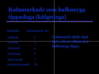 Hulknurga nurkade summa #6