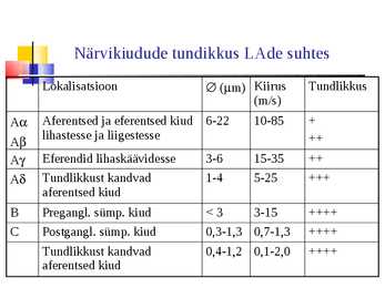 Lokaalanesteetikumid #12