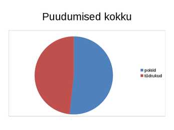 Statistika - Puudumised #4