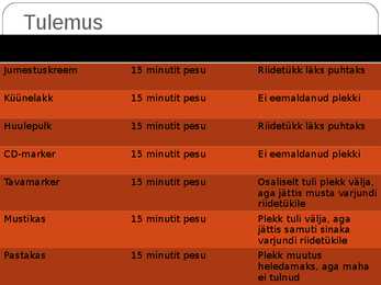 Pesupulber Bonux #7