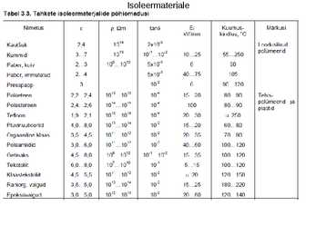 Masinaehitusmaterjalid-mõisteid MMT-st-kütused-õlid-tehnilised vedelikud #35