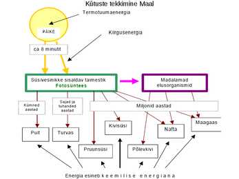 Masinaehitusmaterjalid-mõisteid MMT-st-kütused-õlid-tehnilised vedelikud #44