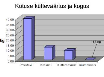 Masinaehitusmaterjalid-mõisteid MMT-st-kütused-õlid-tehnilised vedelikud #46