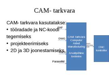 Puidutöötlemise tehnoloogia CNC pinkidel #17