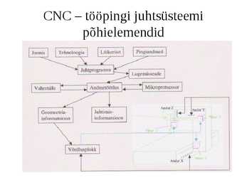 Puidutöötlemise tehnoloogia CNC pinkidel #48