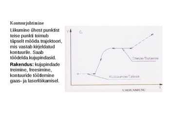Puidutöötlemise tehnoloogia CNC pinkidel #54