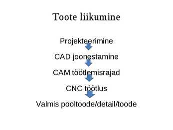 Puidutöötlemise tehnoloogia CNC pinkidel #8