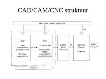 Puidutöötlemise tehnoloogia CNC pinkidel #9
