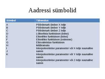 Puidutöötlemise tehnoloogia CNC pinkidel #85