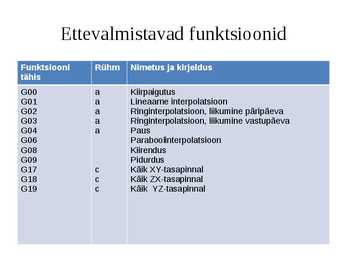 Puidutöötlemise tehnoloogia CNC pinkidel #91
