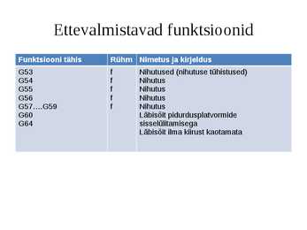 Puidutöötlemise tehnoloogia CNC pinkidel #93