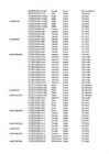 Informaatika kontrolltöö Excel #141