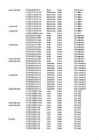 Informaatika kontrolltöö Excel #144