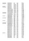 Informaatika kontrolltöö Excel #145