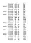 Informaatika kontrolltöö Excel #150